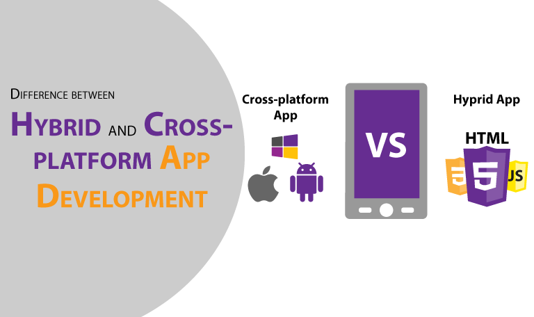 Difference between hybrid and Cross-platform app developments