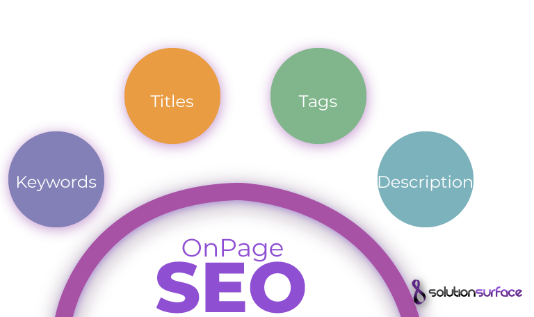 Conduct-on-page-SEO