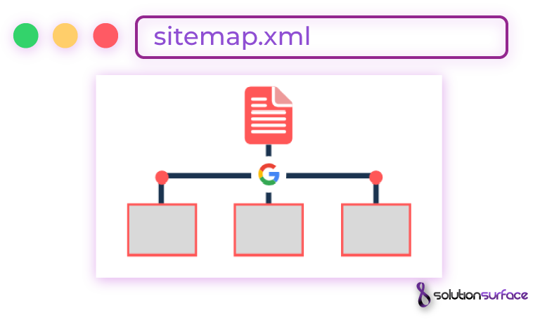 sitemap review of websites is significant in SEO audits